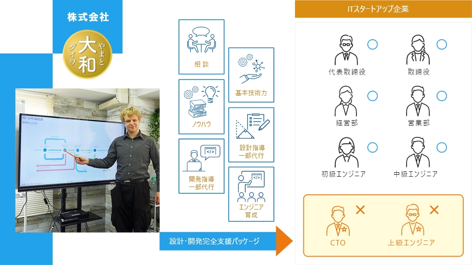 株式会社やまとダイワさま 公式サイト 株式会社やまとダイワさま 公式サイト